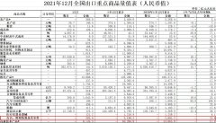 3190.2亿！2021年中国照明产品出口数据公布