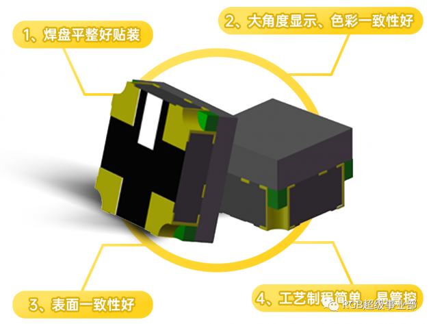 国星光电Chip 1010 IMD扩产至10000KK，发布2000kk CHIP1010制造设备招标公告