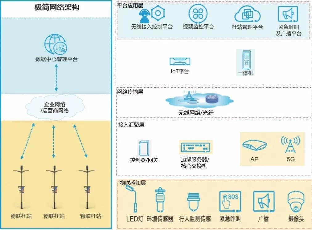 《智慧多功能杆发展白皮书（2022）》正式发布