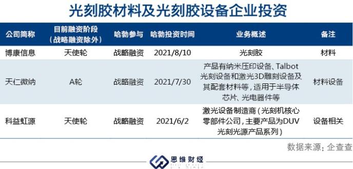 华为哈勃正式成为私募机构 布局半导体产业链意欲何为