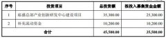 3.55亿元，崧盛股份开年要干这件大事！