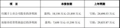 净利润超1.82亿元，乾照光电的2021