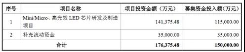 净利润超1.82亿元，乾照光电的2021