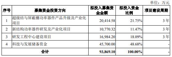 快讯|新年首家LED企业科创板上市；法雷奥2亿元武汉第二工厂启动生产