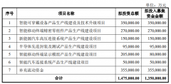 立讯精密拟定增募资135亿元，项目涉智能可穿戴设备、半导体封装等