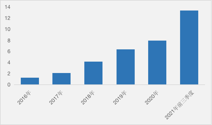 至纯科技业绩增长现金流多年倒挂 半导体湿法设备步入快车道