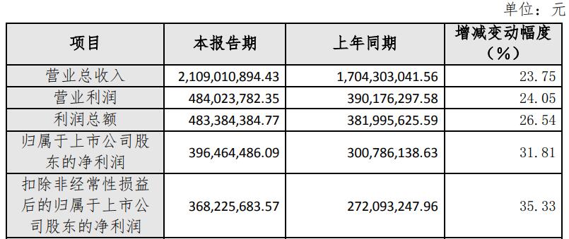 设立5家专业子公司后，这家照企怎么样了？