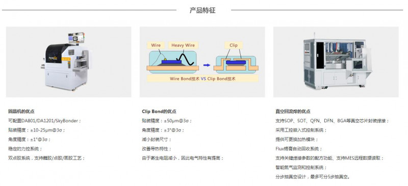 普莱信Clip Bond功率半导体封装整线上市，设备交期为3-4个月