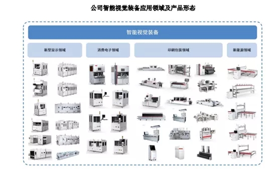 供货京东方、TCL华星、天马、群创光电等，这家检测设备厂商科创板IPO过会