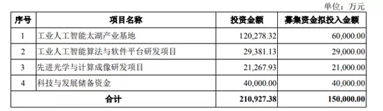 供货京东方、TCL华星、天马、群创光电等，这家检测设备厂商科创板IPO过会