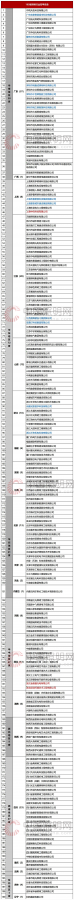 核实更正！全国双甲照明企业增至199家，11家企业更名！