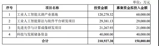 大事件|LED资本界再添两“虎，一家上市，一家首发过会