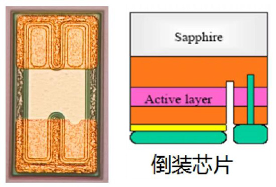 年终盘点| 华灿光电的2021