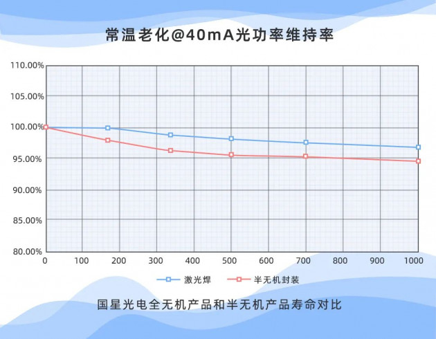 国星光电推出全无机UV-LED系列新品