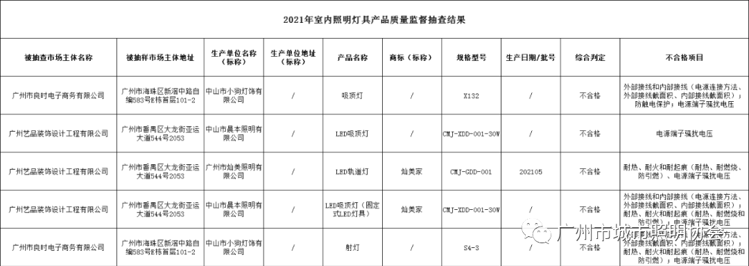 广州市市场监管局抽查室内照明灯具