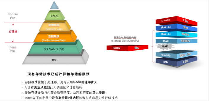 昕原半导体28/22nm ReRAM 12寸中试线通线试产