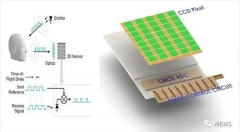 光电传感器芯片商艾普柯微电子获数千万级融资