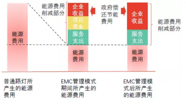 国内智慧灯杆市场分析报告——（七）主要商业模式和盈利模式分析