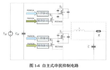 基于SiC逆变器的电动汽车永磁同步电机控制系统研究