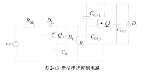 基于SiC逆变器的电动汽车永磁同步电机控制系统研究