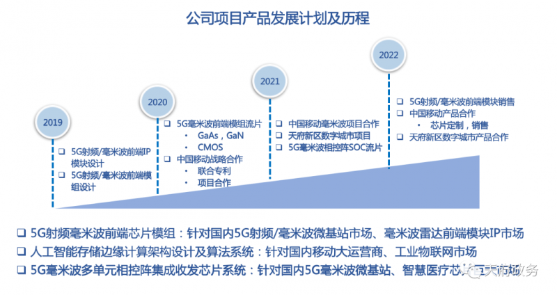 毫米波射频芯片企业华杰智通完成数千万人民币Pre-A轮融资