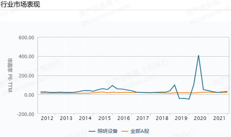 2022年节能照明行业研究报告