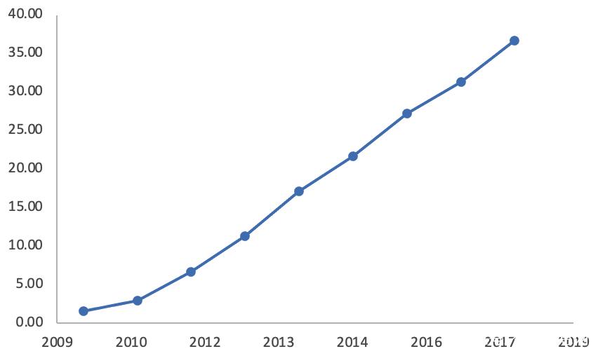 2022年节能照明行业研究报告