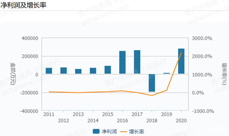 2022年节能照明行业研究报告