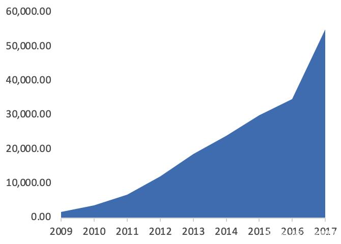 2022年节能照明行业研究报告