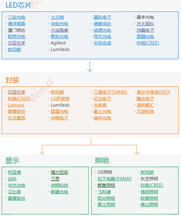 2022年节能照明行业研究报告