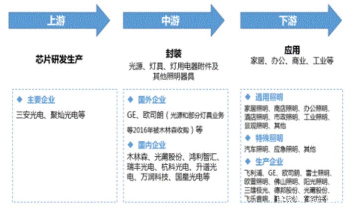 2022年节能照明行业研究报告