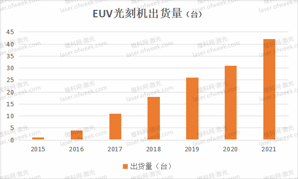 里程碑！通快第200台EUV光刻机光源已发货