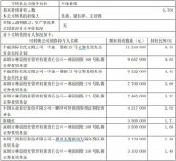 中国基金报：华体科技年中产能满负荷，合资公司未来两年或翻三倍