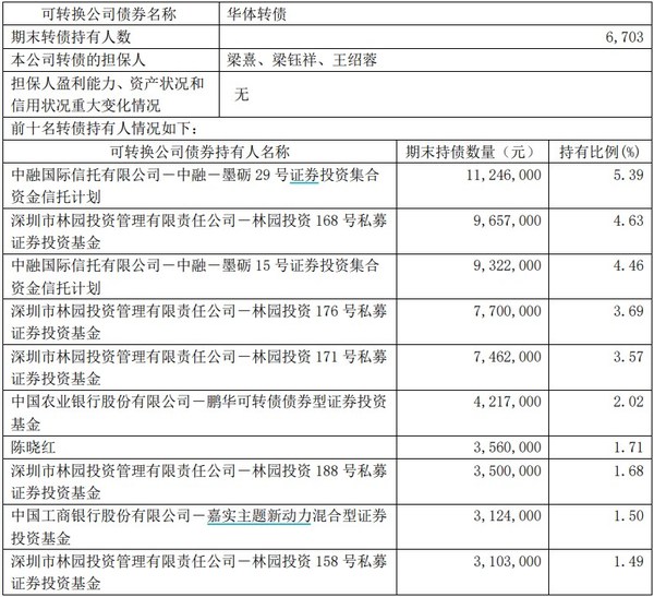 中国基金报：华体科技年中产能满负荷，合资公司未来两年或翻三倍