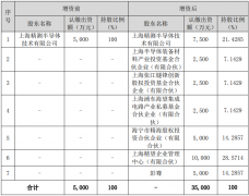 精测电子控股子公司拟增资引入新投资者 加码半导体检测设备