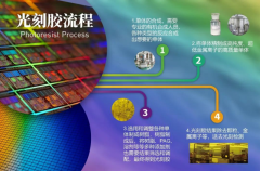 半导体光刻胶单体的产业化难点及市场售价情况