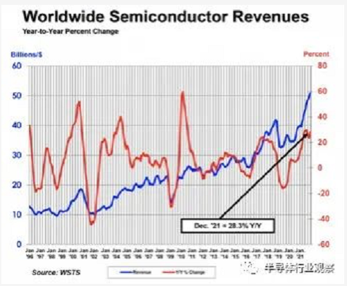 ICinsights：半导体市场将在2024年碰壁