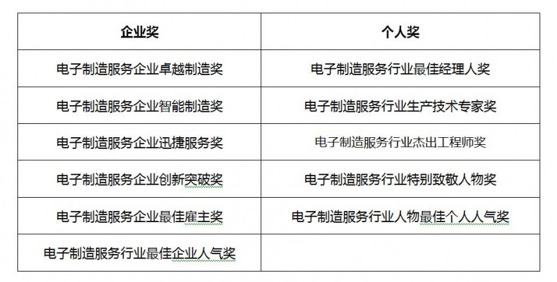 由EMS联盟再次发起！第二届EMS Award电子制造行业大奖正式启动