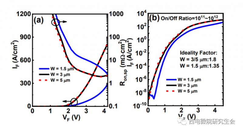 西电周弘教授：超宽禁带半导体材料氧化镓器件最新研究进展