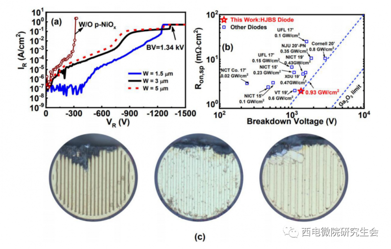 西电周弘教授：超宽禁带半导体材料氧化镓器件最新研究进展