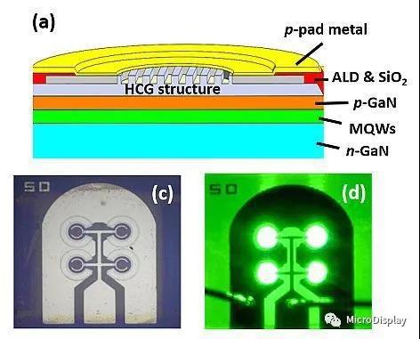 高速绿光Micro LED技术获新突破  传输速度达5Gbps