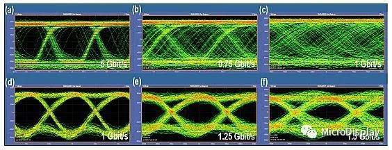 高速绿光Micro LED技术获新突破  传输速度达5Gbps