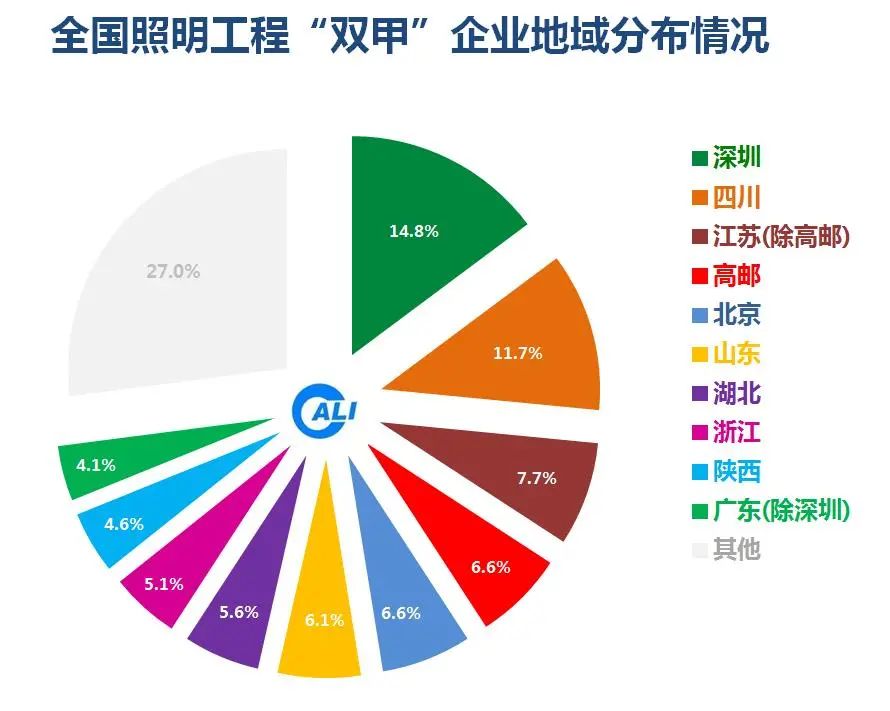 中国城市照明市场运行情况