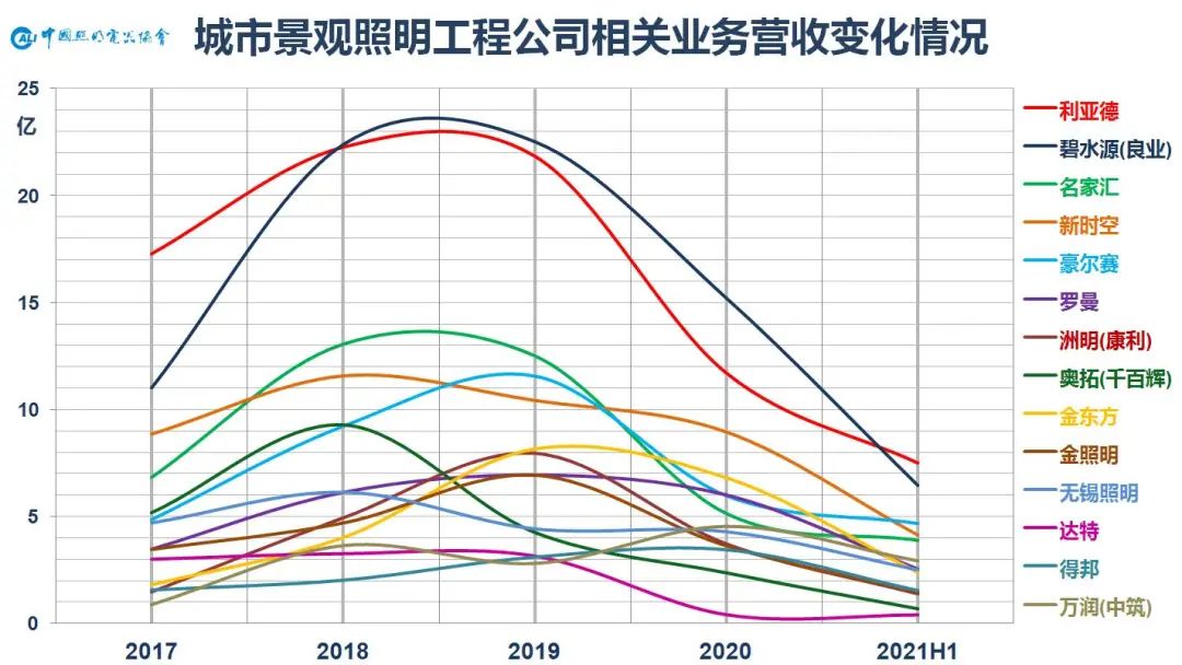 中国城市照明市场运行情况