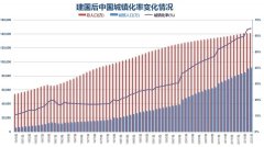 中国城市照明市场运行情况