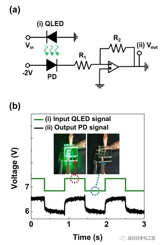 韩研究人员：基于溶液可加工氧化钒空穴注入层的双功能QLEDs