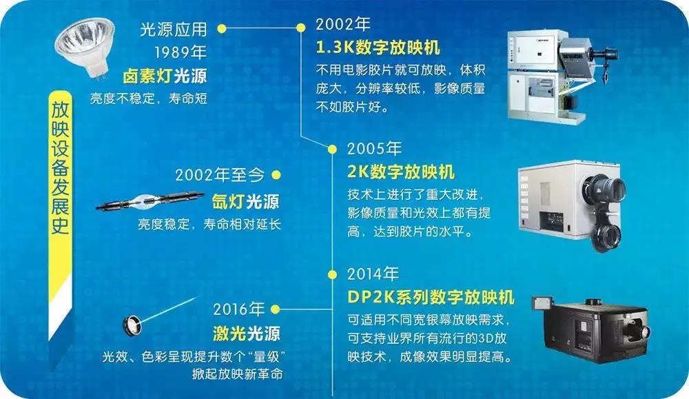 湖北十堰新华银兴国际影城激光光源改造升级完成