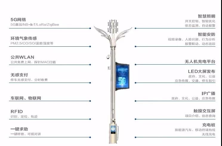 广州市增城区荔城大道路灯智慧化改造完成