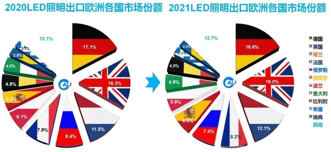 中国照明行业2021年出口综述及2022年展望