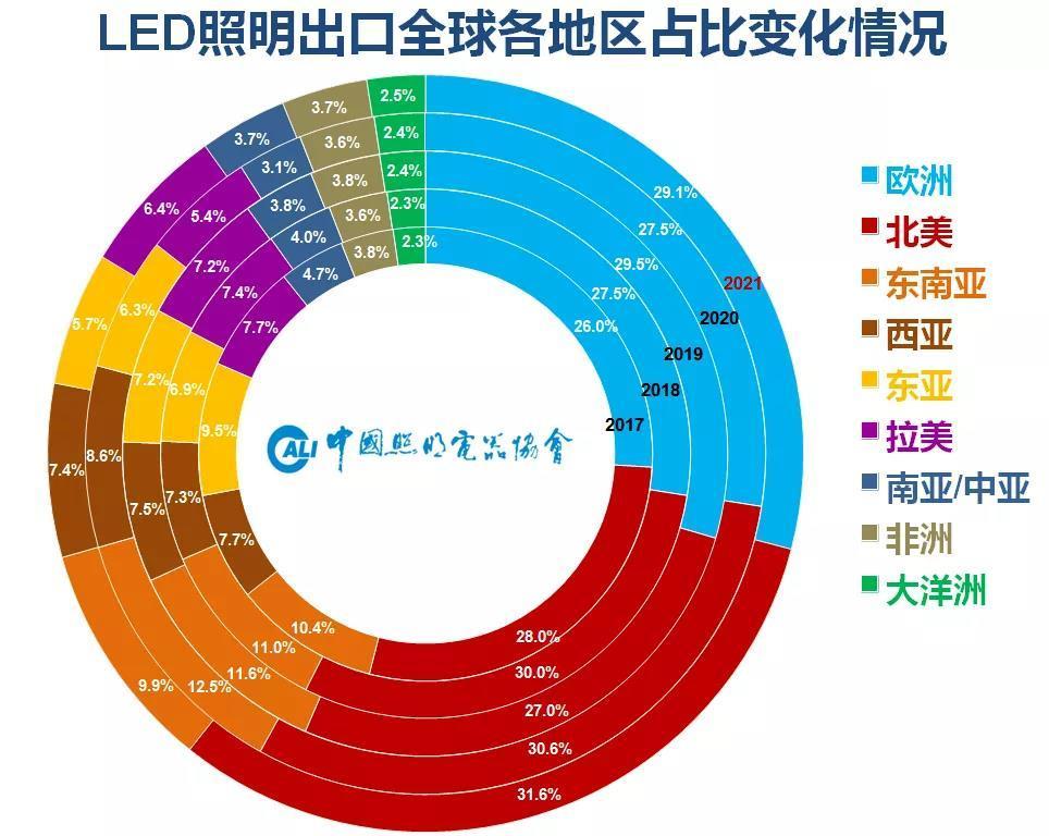 中国照明行业2021年出口综述及2022年展望